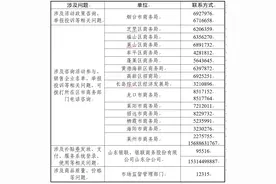 烟台市2025年手机、平板、智能手表（手环）购新补贴活动公告图片