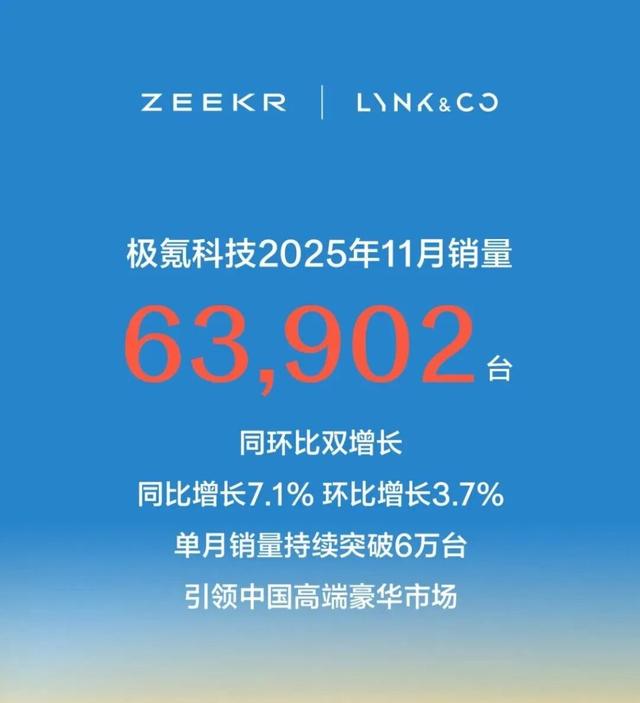 电动车11月成绩单：鸿蒙智行突破8万辆创新高，小米再破4万辆，理想i6和i8累计订单已突破10万辆