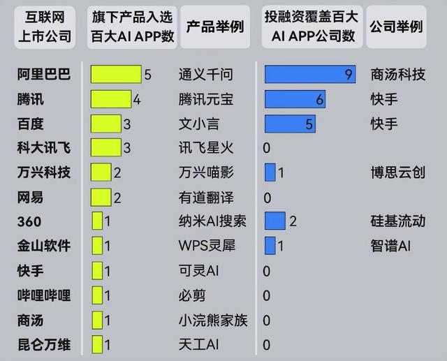 “吞金巨兽”开始反哺：上市科技公司都怎么靠AI赚钱？