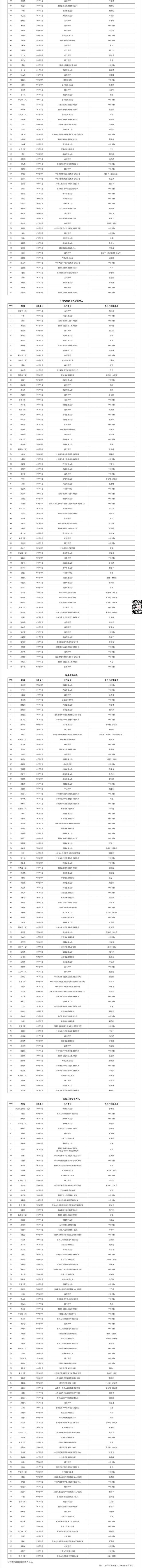 2025年两院院士增选有效候选人名单公布！付巧妹、胡海岚、卢宇彤、张抒扬等入选
