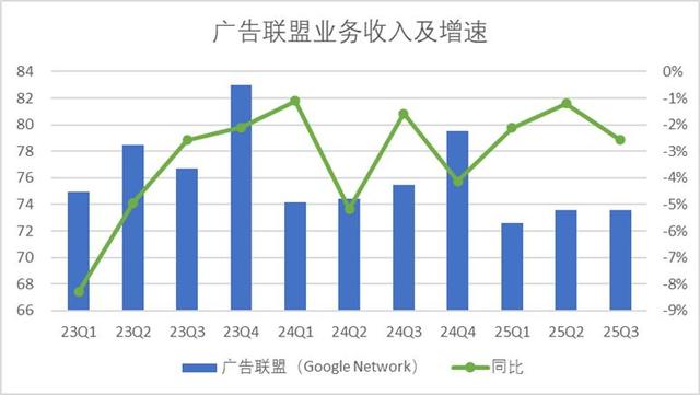 谷歌的AI转型作业本，中国互联网公司可以抄一抄了