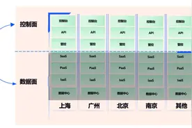 持续近87分钟1957个客户报障 腾讯云回应事故原因图片