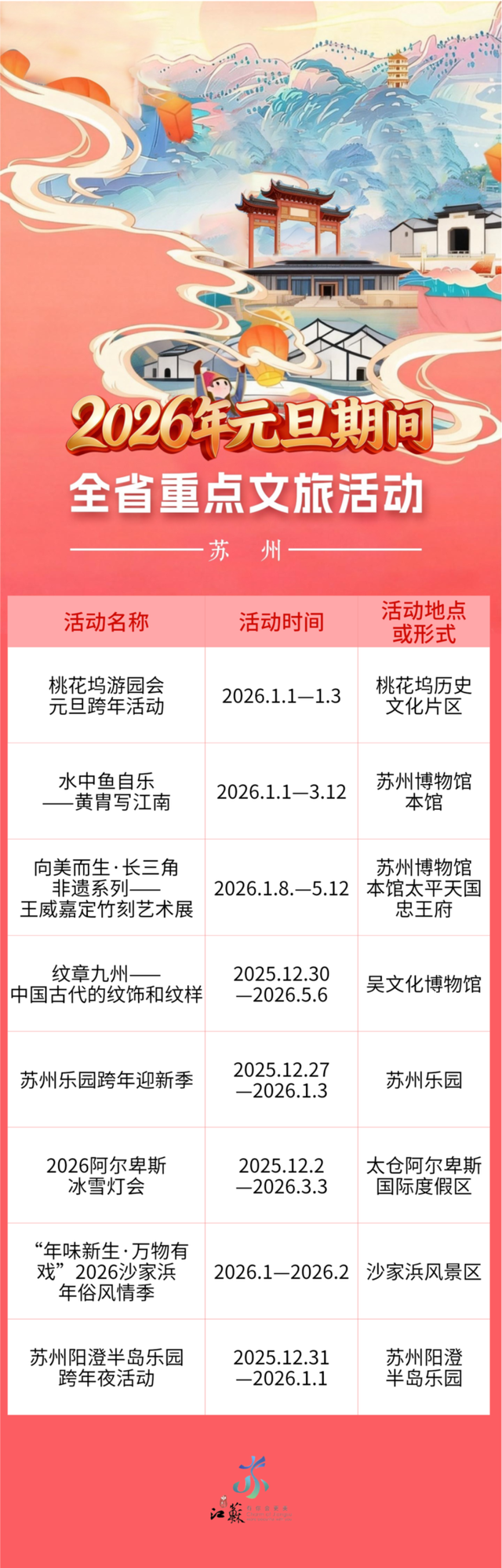 跨年元旦剧透抢先看！江苏近200项文旅活动邀您共赴2026