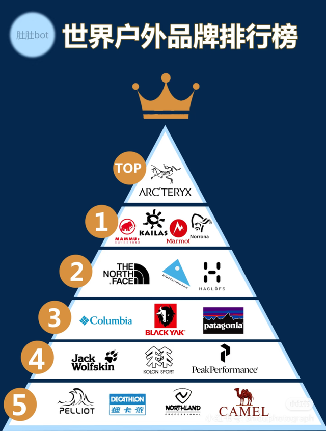 年销230万件冲锋衣，年赚17亿“始祖鸟平替”再冲上市，为何急着高端化？