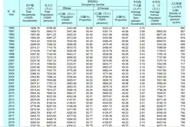江苏去年末常住人口与2023年末持平，系1990年以来首次零增长图片