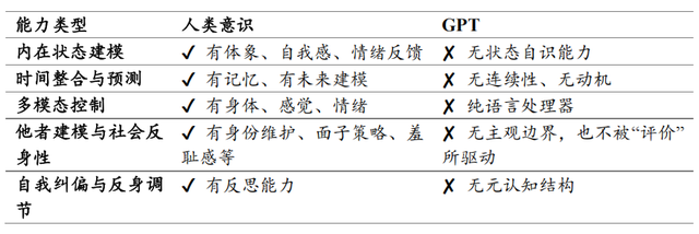 欧阳良宜：你以为GPT在思考，其实GPT只是在预测