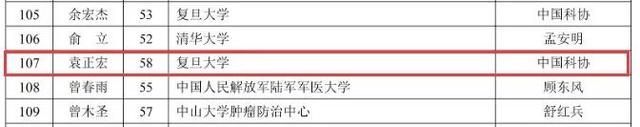 南通骄傲！16人入围！