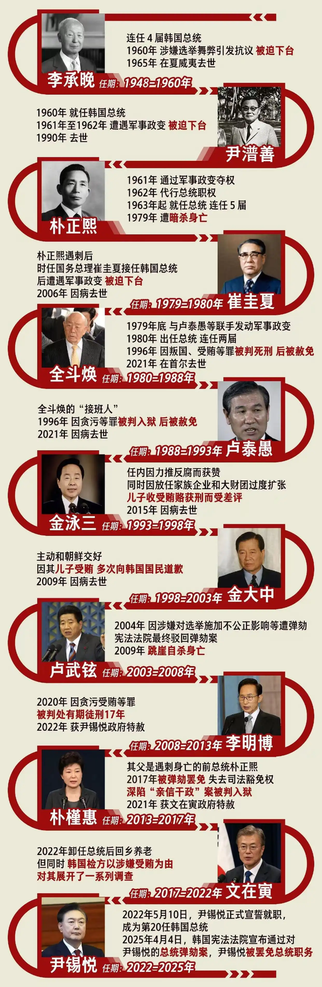 韩国“青瓦台魔咒”升级了吗