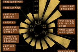 《繁花》拍出的这些上海腔调，侬晓得伐？图片