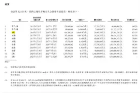 地平线下周登陆H股，去年估值已达610亿能否躲过破发“魔咒”？图片