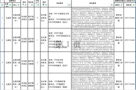 内蒙古多地人才引进→图片