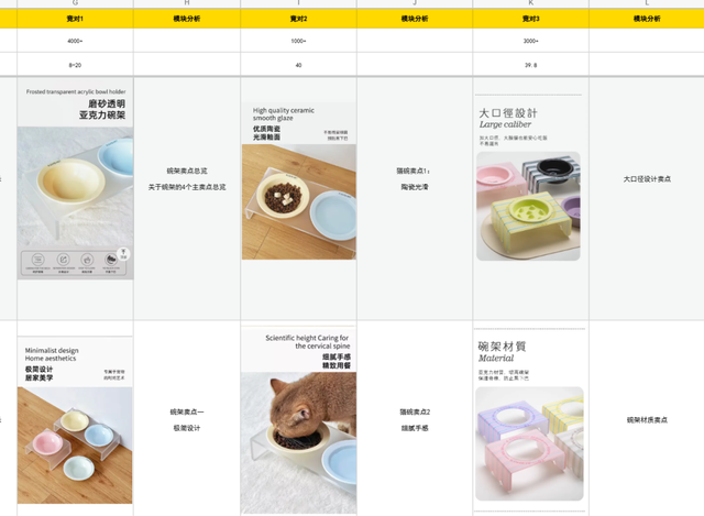 普通人电商创业实战复盘，宠物品类从0到月销150单全流程操作详解