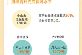 “数说”中山民政，2023年“成绩单”来啦图片