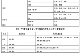 在古代中国，“京”指什么？探寻“北京”的前世今生图片