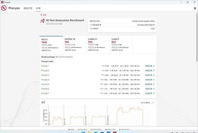 Dell Pro 14 Premium：高端轻薄本的新标杆