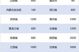今年全国计划招聘特岗教师3.7万名 工资性补助标准提高图片