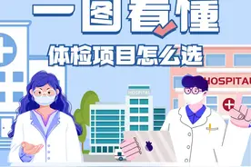 邹平市人民医院：一图读懂体检项目怎么选图片