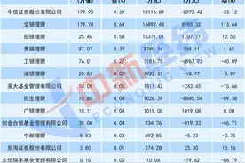 金地旗下多只债券腰斩，背后哪些机构持仓？交银国际割肉离场图片