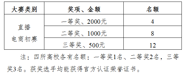 江门江海首届直播电商大赛喊你参赛！大学生专属机遇来啦