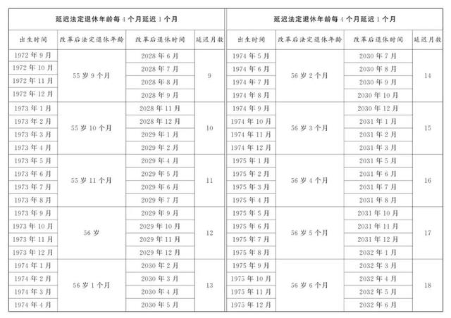中央明确：自2025年起，不能申请因病提前退休