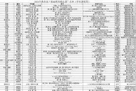 福州62节课程获评教育部“基础教育精品课”！市教育局表彰图片