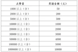 最高可获1万元，点赞过百就有奖，怀化真金白银支持宣传怀化文旅的视频和图文图片