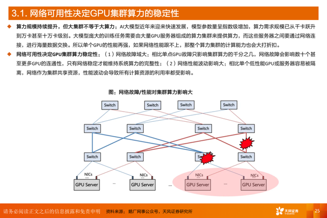 AI算力之交换机：算力网络稳定“核心”，AI高速枢纽为算力集群支柱