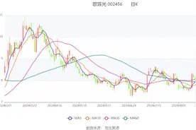 欧菲光：2024年上半年盈利3914.45万元 同比扭亏图片