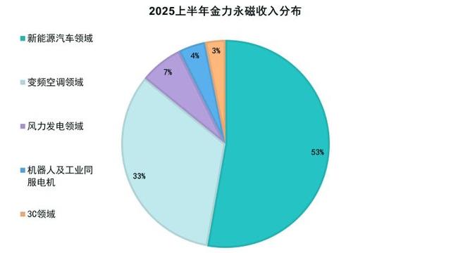 金力永磁股价暴涨 专家警示情绪溢价