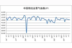 中国物流与采购联合会：8月物流业景气指数为51.5%图片