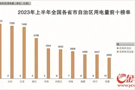 今年上半年全国电力版图出炉 广东用电量持续居全国第一图片