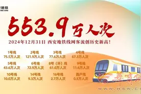 跨年夜西安地铁单日客运量首次突破“500万大关”图片