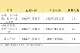 南宁中小学寒假最新放假通知出炉！图片