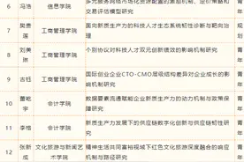 教育高质量发展看山西：山西财经大学位居全国第21名！2024年度教育部人文社会科学研究一般项目评审结果公示图片