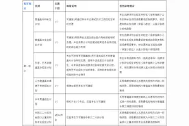 官宣！广州中考今年有两大变化图片