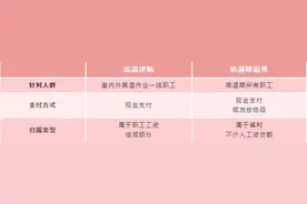 高温津贴即将发放！你工资或将多一笔钱图片