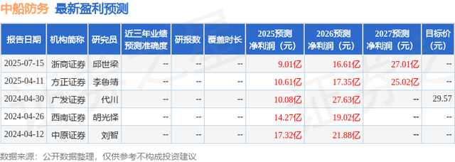 华源证券：给予中船防务买入评级