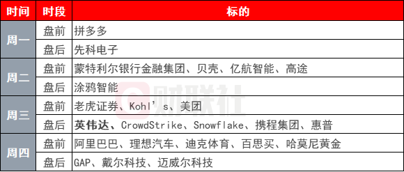 美联储最青睐通胀指标将出炉