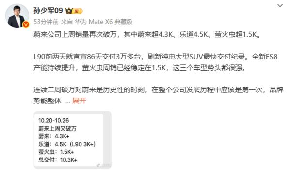 蔚来汽车交付量突破1万辆_蔚来_乐道L90交付量突破3万辆