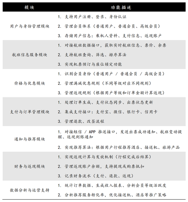 场景单一、源码受限，秒哒如何继续“狂飙”？