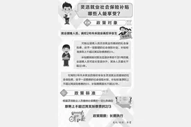 灵活就业社会保险补贴哪些人能享受？图片