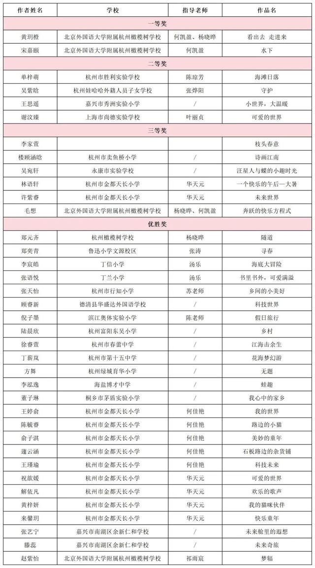 内附获奖名单、作品｜中信银行杭州分行慈善画展启幕，欢迎大家打卡、义拍