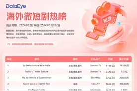 DataEye海外短剧热榜：海外上新进入“瓶颈期”？惊悚、反杀、报复……日本市场最爱“黑暗风”？图片