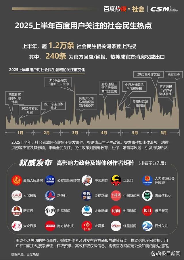 百度热搜与CSM联合发布《2025百度热搜年中报告》