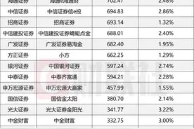 行情回暖，券商APP活跃度水涨船高，促活APP各有哪些打法？图片