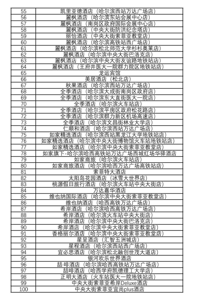 哈尔滨市酒店行业协会携手美团发布酒店行业“白名单”（第一批）