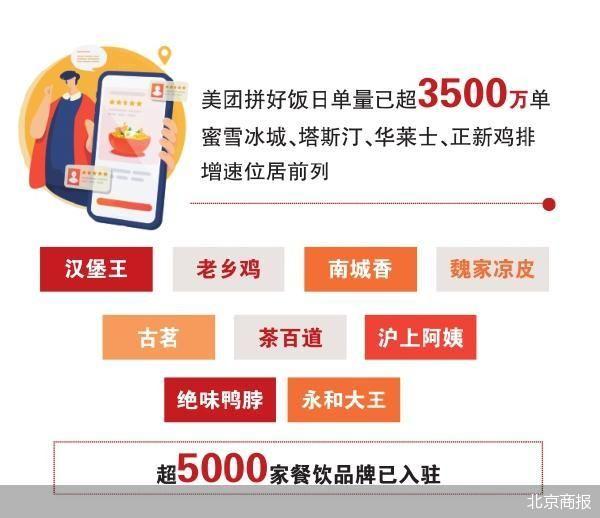 美团拼好饭：餐饮江湖里的新生态密码