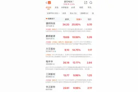 股价20CM涨停！百亿市值公司官宣：全固态电池获重大突破！重磅新品即将发布图片