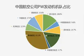 国航遇险飞机同款发动机被“召回”检查，百余架飞机要“趴窝”？中国哪些航司受影响图片