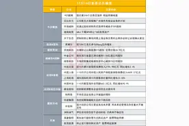 11月5日至11月14日期间累计8个交易日涨停！36亿算力概念股明起停牌核查|盘后公告集锦图片